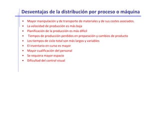 Desventajas de la distribución por proceso o máquina
• Mayor manipulación y de transporte de materiales y de sus costes asociados.
• La velocidad de producción es más baja
• Planificación de la producción es más difícil
• Tiempos de producción perdidos en preparación y cambios de producto
• Los tiempos de ciclo total son más largos y variables
• El inventario en curso es mayor
• Mayor cualificación del personal
• Se requiera mayor espacio• Se requiera mayor espacio
• Dificultad del control visual
 
