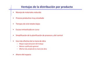 Ventajas de la distribución por producto
• Manejo de materiales reducido
• Proceso productivo muy estudiado
• Tiempos de ciclo totales bajos
• Escaso inmovilizado en curso
• Simplificación de la planificación de procesos y del control
• Uso más efectivo de la mano de obra
– Mayor especialización del trabajo
– Menor cualificaión general
– Oferta más amplia de la mano de obra
• Ahorro del espacio
 