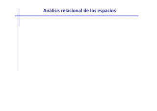 Análisis relacional de los espacios
 