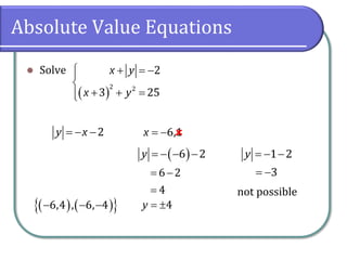 Absolute Value Equations
⚫ Solve
( )
 + = −

+ + =
2 2
2
3 25
x y
x y
= − −2y x = −6,1x
( )= − − −6 2y = − −1 2y
= −
=
6 2
4
= −3
not possible

= 4y( ) ( ) − − −6,4 , 6, 4
 