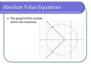 Absolute Value Equations
⚫ The graph of this system
shows the solutions:
 