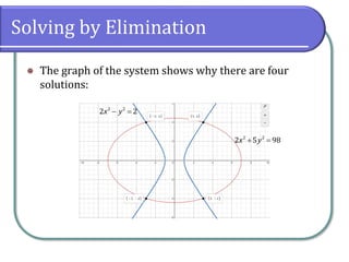 Solving by Elimination
⚫ The graph of the system shows why there are four
solutions:
+ =2 2
2 5 98x y
− =2 2
2 2x y
 