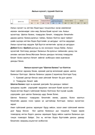 Ажлын хүснэгт, түүнийг бэлтгэх
Ажлын хүснэгт нь нягтлан бодогчдын тооцооллын нүсэр ажиллагааг
ихээхэн хөнгөвчилдөг олон мөр, багана бүхий хүснэгт юм. Ажлын
хүснэгтээр Шалгах баланс, тохируулах бичилт, тохируулах бичилтийн
дараах шалгах баланс,орлогын тайлан, баланс бэлтгэх зэрэг тайлант
үеийн эцсээрх нягтлан бодох бүртгэлийн үе шатуудыг нэгтгэн харуулдаг.
Ажлын хүснэгтээр харуулж буй бүртгэл хөтлөлтийн эдгээр үе шатуудын
Дебет болон Кредит дүнгүүд нь хос хосоороо тэнцүү байна. Ажлын
хүснэгтийг бэлтгэхэд дансдыг балансын ба орлогын тайлангийн дансд гэж
ангилан жагсаан бичнэ.Жагсааж бичсэн дансдын төгсгөлд тохируулах
бичилт болон хаалтын бичилт хийхтэй холбогдож нэмж ашигласан
дансдыг бичнэ.
Ажлын хүснэгт дэх “Шалгах баланс”-ыг бэлтгэх
Ажил гүйлгээг журналд бичиж, ерөнхий дэвтэр хөтөлсөний дараа шалгах
балансыг бэлтгэдэг. Шалгах балансыг дараах 2 зорилгоор бэлтгэдэг.Үүнд:
1. Ерөнхий дэвтэрт бичсэн ажил үйлгэний бичилт ба дүнг шалгах
2. Тохируулах бичилт хийх
Шалгах баланс гэдэг нь ерөнхий дэвтрийн бүх дансдын тайлант
хугацааны эцсийн үлдэгдлийг харуулсан жагсаалт бүхий хүснэгт юм.
Хэрэв нягтлан бодогч гүйлгээний баланс бэлтгэсэн бол түүний эцсийн
үлдэгдлийн дүнг шалгах балансад шууд бичиж болно.
Шалгах балансыг тохируулах бичилтийн өмнөх, дараах, болон хаалтын
бичилтийн дараах гэсэн гурван үе шаттайгаар бэлтгэдэг. /ажлын хүснэгтээс
харах/
Ажил гүйлгээний дансны харилцааг буруу хийсэн, эсвэл ажил гүйлгээний мөнгөн
дүнг буруу бичсэн бол шалгах балансын дүн тэнцэхгүй. Гэхдээ зарим
тохиолдолд нягтан бодогч дансны харилцааг буруу хийсэн чшалгах балансын дүн
тэнцэх тохиолдол байдаг. Энэ нь нягтлан бодох бүртгэлийн дансны давхар
бичилтийн өвөрмөц онцлогтой холбоотой.
Дт Кт Дт Кт Дт Кт Дт Кт Дт Кт
Байгууллагын нэр:
АЖЛЫН ХҮСНЭГТ
Тайлан хугацаа:
Баланс
Д/Д
Дансны нэр
Шалгах баланс Тохируулах бичилт
Тохируулах бичилтийн
дараах шалгах баланс
Орлогын тайлан
 