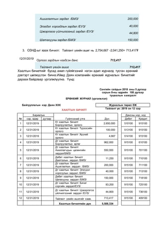 Ашиглалтын зардал /БМЗ/ 200,000
Элэгдэл хорогдлын зардал /ЕУЗ/ 40,000
Цэвэрлэгээ үйлчилгээний зардал /ЕУЗ/
44,800
Шатахууны зардал /БМЗ/ 150,000
3. ОЗНД-ыг хаах бичилт: Тайлант үеийн ашиг нь 2,754,667 -2,041,250= 713,417₮
12/31/2019
Орлого зардлын нэгдсэн данс 713,417
Тайлант үеийн ашиг 713,417
Хаалтын бичилтийг бусад ажил гүйлйгээний нэгэн адил журналд тусган ерөнхий
дэвтэрт шилжүүлэн бичнэ.Иймд Даян компанийн ерөнхий журналын бичилтийг
дараах байдлаар үргэлжлүүлнэ. Үүнд:
Сангийн сайдын 2018 оны 5 дугаар
сарын 8-ны өдрийн 100 дугаар
тушаалын хавсралт
ЕРӨНХИЙ ЖУРНАЛ (үргэлжлэл)
Байгууллагын нэр: Даян ХХК Журналын төрөл ЕЖ
ХААЛТЫН БИЧИЛТ
Тайлант үе: 2019 он 12 сар
№
Баримтын
Гүйлгээний утга Дүн
Дансны нэр, код
сар, өдөр дугаар Дебет Кредит
1 12/31/2019
Кт хаалтын бичилт
Борлуулалтын орлого
2,650,000 510100 915100
2 12/31/2019
Кт хаалтын бичилт Түрээсийн
орлого
100,000 513100 915100
3 12/31/2019
Кт хаалтын бичилт Хүүний
орлого
4,667 514100 915100
4 12/31/2019
Дт хаалтын бичилт
Борлуулалтын өртөг
962,000 915100 610100
5 12/31/2019
Дт хаалтын бичилт
Ажиллагчдын цалингийн
зардал/БМЗ/
550,000 915100 701100
6 12/31/2019 Дебет хаалтын бичилт
Даатгалын зардал /БМЗ/
11,250 915100 710100
7 12/31/2019
Дт хаалтын бичилт
Ашиглалтын зардал /БМЗ/
200,000 915100 711100
8 12/31/2019
Дт хаалтын бичилт Элэгдэл
хорогдлын зардал /БМЗ/
40,000 915100 713100
9 12/31/2019
Дебет хаалтын бичилт
Шатахууны зардал /БМЗ/
150,000 915100 718100
10 12/31/2019
Дт хаалтын бичилт Бичиг
хэргийн зардал/ЕУЗ/
83,200 915100 725100
11 12/31/2019
Дт хаалтын бичилт Цэвэрлэгээ
үйлчилгээний зардал /ЕУЗ/
44,800 915100 736100
12 12/31/2019 Тайлант үеийн ашигийг хаав. 713,417 915100 409100
Хаалтын бичилтийн дүн 5,509,334
 