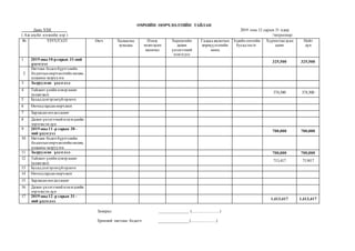 ӨМЧИЙН ӨӨРЧЛӨЛТИЙН ТАЙЛАН
Даян ХХК 2019 оны 12 сарын 31 өдөр
( Аж ахуйн нэгжийн нэр ) /төгрөгөөр/
Захирал ______________ (............................)
Ерөнхий нягтлан бодогч ______________ (..........................)
№ ҮЗҮҮЛЭЛТ Өмч Халаасны
хувьцаа
Нэмж
төлөгдсөн
капитал
Хөрөнгийн
дахин
үнэлгээний
нэмэгдэл
Гадаад валютын
хөрвүүлэлтийн
нөөц
Эздийн өмчийн
бусад хэсэг
Хуримтлагдсан
ашиг
Нийт
дүн
1 2019 оны10-рсарын 31-ний
үлдэгдэл
325,500 325,500
2
Нягтлан бодохбүртгэлийн
бодлогын өөрчлөлтийн нөлөө,
алдааны залруулга
3 Залруулсан үлдэгдэл
4 Тайлант үеийн цэвэр ашиг
(алдагдал)
374,500 374,500
5 Бусаддэлгэрэнгүй орлого
6 Өмчидгарсан өөрчлөлт
7 Зарласан ногдолашиг
8 Дахин үнэлгээний нэмэгдлийн
хэрэгжсэн дүн
9 2019 оны11 -р сарын 30 -
ний үлдэгдэл
700,000 700,000
10 Нягтлан бодохбүртгэлийн
бодлогын өөрчлөлтийн нөлөө,
алдааны залруулга
11 Залруулсан үлдэгдэл 700,000 700,000
12 Тайлант үеийн цэвэр ашиг
(алдагдал)
713,417 713417
13 Бусаддэлгэрэнгүй орлого
14 Өмчидгарсан өөрчлөлт
15 Зарласан ногдолашиг
16 Дахин үнэлгээний нэмэгдлийн
хэрэгжсэн дүн
17 2019 оны12 -р сарын 31 -
ний үлдэгдэл
1,413,417 1,413,417
 
