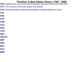 Timeline: A New Nation Grows, 1763 - 1820
1763: England won more land in North America after the French and Indian War.
1775: The American Revolution began near Boston.
1776: American leaders wrote the Declaration of Independence on July 4.
1781:
1786:
1787:
1789:
1791:
1793:
I1794:
1803:
1804-05:
1807:
1808:
1811:
1812:
1820:
 