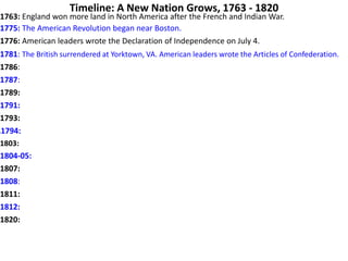 Timeline: A New Nation Grows, 1763 - 1820
1763: England won more land in North America after the French and Indian War.
1775: The American Revolution began near Boston.
1776: American leaders wrote the Declaration of Independence on July 4.
1781: The British surrendered at Yorktown, VA. American leaders wrote the Articles of Confederation.
1786:
1787:
1789:
1791:
1793:
I1794:
1803:
1804-05:
1807:
1808:
1811:
1812:
1820:
 