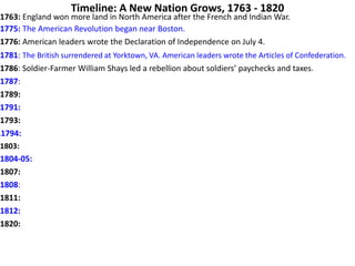 Timeline: A New Nation Grows, 1763 - 1820
1763: England won more land in North America after the French and Indian War.
1775: The American Revolution began near Boston.
1776: American leaders wrote the Declaration of Independence on July 4.
1781: The British surrendered at Yorktown, VA. American leaders wrote the Articles of Confederation.
1786: Soldier-Farmer William Shays led a rebellion about soldiers’ paychecks and taxes.
1787:
1789:
1791:
1793:
I1794:
1803:
1804-05:
1807:
1808:
1811:
1812:
1820:
 