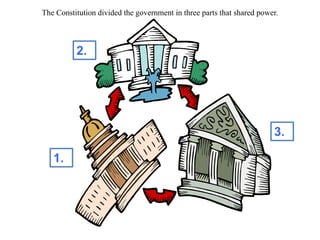 1.
2.
3.
The Constitution divided the government in three parts that shared power.
 