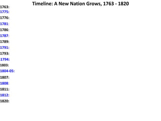 Timeline: A New Nation Grows, 1763 - 1820
1763:
1775: The American Revolution began near Boston.
1776: American leaders wrote the Declaration of Independence on July 4.
1781: The British surrendered at Yorktown, VA. American leaders wrote the Articles of Confederation.
1786: Soldier-Farmer William Shays led a rebellion about soldiers’ paychecks and taxes.
1787: American leaders wrote the Constitution, rules for the American government.
1789: George Washington elected 1st president. Slater built the first American textile factory in RI.
1791: Leaders added the Bill of Rights to the Constitution.
1793: Eli Whitney invented the cotton gin. This machine made cotton popular & increased slavery.
I1794: The federal army stopped farmers’ tax protest during the Whiskey Rebellion.
1803: President Thomas Jefferson paid France for western land in North America, the Louisiana Purchase.
1804-05: Lewis, Clark and Sacagawea explored Louisiana.
1807: Robert Fulton of Pennsylvania invented the steamboat.
1808: International slave trade ended in USA. American slavery continued.
1811: Americans fought a war against Shawnees and their leader, Tecumseh.
1812: Americans fought a second war w/Great Britain. USA didn’t win land, but won respect.
1820: Leaders in Congress passed the Missouri Compromise, which made free states and slave states.
 