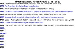 Timeline: A New Nation Grows, 1763 - 1820
1763: England won more land in North America after the French and Indian War.
1775: The American Revolution began near Boston.
1776: American leaders wrote the Declaration of Independence on July 4.
1781: The British surrendered at Yorktown, VA. American leaders wrote the Articles of Confederation.
1786: Soldier-Farmer William Shays led a rebellion about soldiers’ paychecks and taxes.
1787: American leaders wrote the Constitution, rules for the American government.
1789: George Washington elected 1st president. Slater built the first American textile factory in RI.
1791: Leaders added the Bill of Rights to the Constitution.
1793: Eli Whitney invented the cotton gin. This machine made cotton popular & increased slavery.
I1794:
1803:
1804-05:
1807:
1808:
1811:
1812:
1820:
 