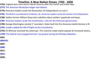 Timeline: A New Nation Grows, 1763 - 1820
1763: England won more land in North America after the French and Indian War.
1775: The American Revolution began near Boston.
1776: American leaders wrote the Declaration of Independence on July 4.
1781: The British surrendered at Yorktown, VA. American leaders wrote the Articles of Confederation.
1786: Soldier-Farmer William Shays led a rebellion about soldiers’ paychecks and taxes.
1787: American leaders wrote the Constitution, rules for the American government.
1789: George Washington elected 1st president. Slater built the first American textile factory in RI.
1791: Leaders added the Bill of Rights to the Constitution.
1793: Eli Whitney invented the cotton gin. This machine made cotton popular & increased slavery.
I1794: The federal army stopped farmers’ tax protest during the Whiskey Rebellion.
1803:
1804-05:
1807:
1808:
1811:
1812:
1820:
 