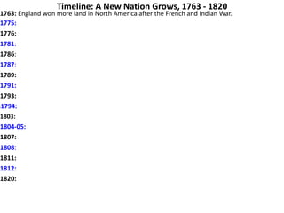 Timeline: A New Nation Grows, 1763 - 1820
1763: England won more land in North America after the French and Indian War.
1775:
1776:
1781:
1786:
1787:
1789:
1791:
1793:
I1794:
1803:
1804-05:
1807:
1808:
1811:
1812:
1820:
 