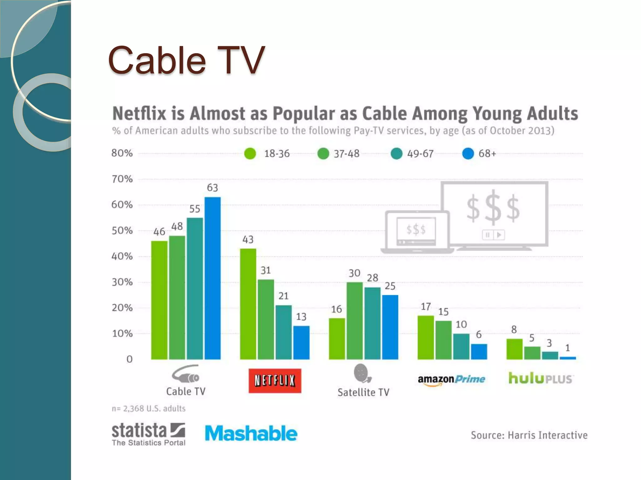 Cable TV
 
