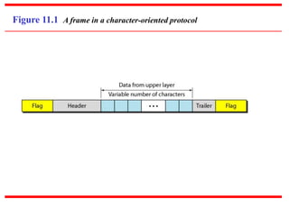 SYBSC IT COMPUTER NETWORKS UNIT III Data Link Control | PPT