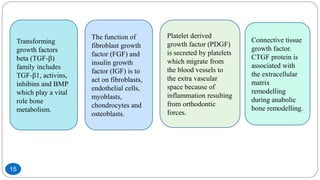 Transforming
growth factors
beta (TGF-)
family includes
TGF-1, activins,
inhibins and BMP
which play a vital
role bone
metabolism.
The function of
fibroblast growth
factor (FGF) and
insulin growth
factor (IGF) is to
act on fibroblasts,
endothelial cells,
myoblasts,
chondrocytes and
osteoblasts.
Platelet derived
growth factor (PDGF)
is secreted by platelets
which migrate from
the blood vessels to
the extra vascular
space because of
inflammation resulting
from orthodontic
forces.
Connective tissue
growth factor.
CTGF protein is
associated with
the extracellular
matrix
remodelling
during anabolic
bone remodelling.
15
 