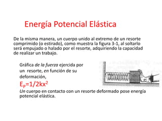De la misma manera, un cuerpo unido al extremo de un resorte
comprimido (o estirado), como muestra la figura 3-1, al soltarlo
será empujado o halado por el resorte, adquiriendo la capacidad
de realizar un trabajo.
Gráfica de la fuerza ejercida por
un resorte, en función de su
deformación,
EP=1/2kx2
Un cuerpo en contacto con un resorte deformado pose energía
potencial elástica.
Energía Potencial Elástica
 