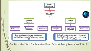 Model Stress Testing pada CREDIT Risk Exposure_ Materi Training | PDF