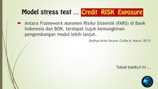 Stress Testing Credit Risk Models Example Model Stress Testing pada CREDIT Risk Exposure_ Materi Training | PDF