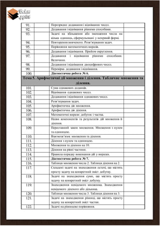 91. Порозрядне додавання і віднімання чисел.
92. Додавання і віднімання різними способами.
93. Задачі на збільшення або зменшення числа на
кілька одиниць, сформульовані у непрямій формі.
94. Повторення вивченого. Розв’язування задач.
95. Порівняння математичних виразів.
96. Додавання і віднімання. Прийом округлення.
97. Додавання і віднімання різними способами.
Величини.
98. Додавання і віднімання двоцифрових чисел.
99. Перевірка додавання і віднімання.
100. Діагностична робота № 6.
Тема 5. Арифметичні дії множення і ділення. Табличне множення та
ділення.
101. Сума однакових доданків.
102. Віднімання однакових чисел.
103. Додавання і віднімання однакових чисел.
104. Розв’язування задач.
105. Арифметична дія множення.
106. Арифметична дія ділення.
107. Математичні вирази: добуток і частка.
108. Назви компонентів та результатів дій множення й
ділення.
109. Переставний закон множення. Множення з нулем
та одиницею.
110. Взаємозв’язок множення та ділення.
111. Ділення з нулем та одиницею.
112. Множення та ділення на 10.
113. Ділення на рівні частини.
114. Правила порядку виконання дій у виразах.
115. Діагностична робота № 7.
116. Таблиця множення числа 2. Таблиця ділення на 2.
117. Складені задачі на знаходження остачі, що містять
просту задачу на конкретний зміст добутку.
118. Задачі на знаходження суми, що містять просту
задачу на конкретний зміст добутку.
119. Знаходження невідомого множника. Знаходження
невідомого діленого або дільника.
120. Таблиця множення числа 3. Таблиця ділення на 3.
121. Задачі на знаходження різниці, що містять просту
задачу на конкретний зміст частки.
122. Задачі на різницеве порівняння.
 