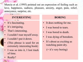 INTERESTING
Murcia et al. (1995) pointed out an expression of feeling such as
love, happiness, sadness, pleasure, anxiety, anger, pain, relief,
annoyance, surprise, etc.
• It’s fascinating.
• It’s intriguing.
• That’s interesting.
• I couldn’t tear myself away.
• I couldn’t put it down.
• (This phrase is used for en
extremely interesting book)
• I was so into it, I lost track
of time.
• Really?
BORING
• It does nothing for me.
• I was bored to tears.
• I was bored to death.
• I was dying of boredom.
• It’s about as exciting as
watching paint dry.
(= it’s very boring)
 