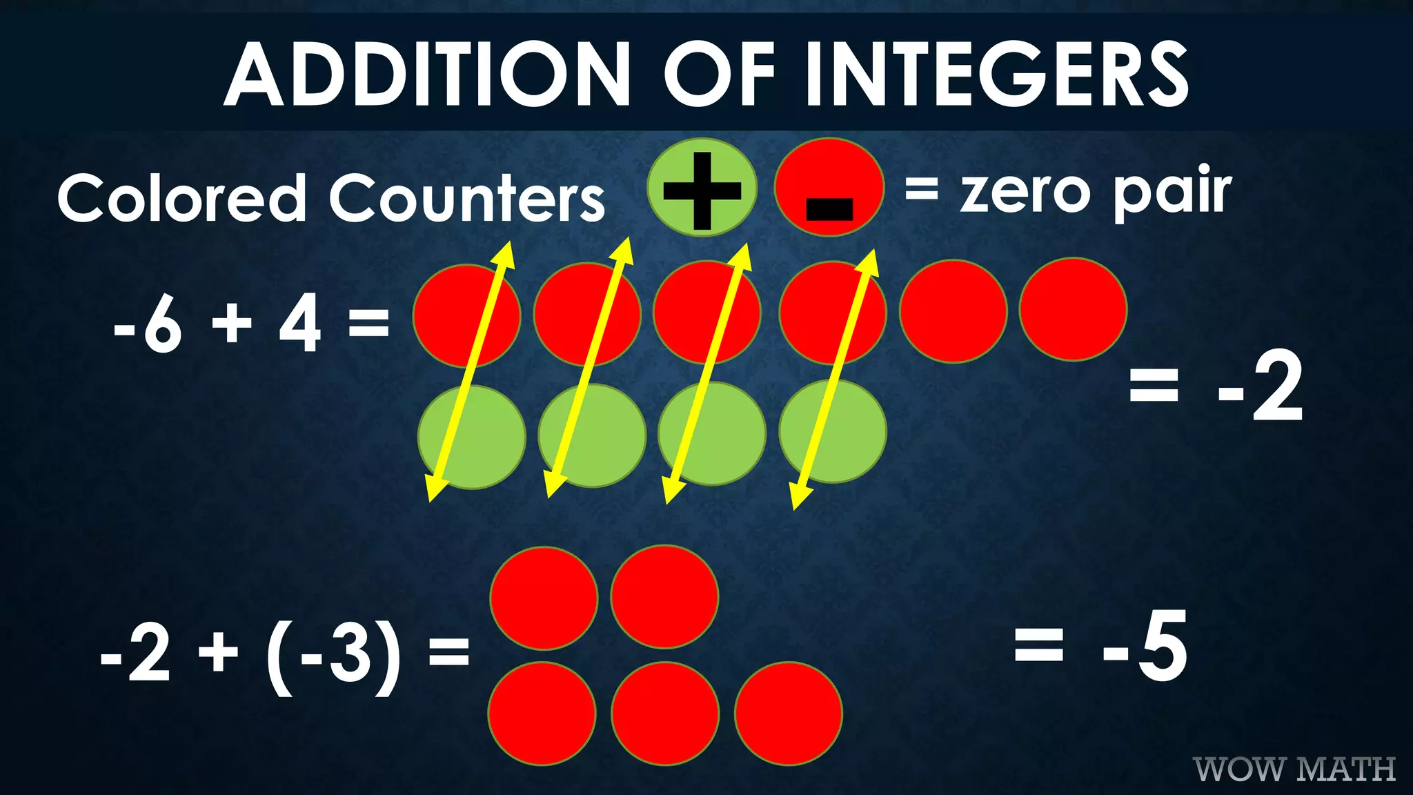 Addition of Integers | PPT