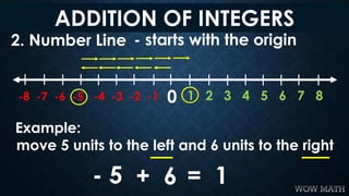 2. Number Line
0 1 2 3 4 5 6 7 8-8 -7 -6 -5 -4 -3 -2 -1
Example:
move 5 units to the left and 6 units to the right
- start...