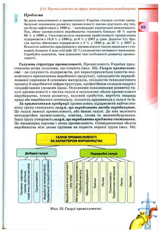 о□
§14. Промисловість як сфера матеріального виробництва
П роблем а
За роки незалежності в промисловості України сталися суттєві зміни.
Загальні показники розвитку промисловості значно відстають від тих,
що були зафіксовані у 1990 р. - напередодні української незалежності.
Так, обсяг промислового виробництва становить близько 48 % проти
68 % в 1990 р. Спостерігається зниження прибутковості промислових
підприємств з 16,8 % у 1990 р. до 6 % у 2007 р. (див. Додаток 11). Зро­
сла частка збиткових підприємств з 2 % у 1990 р. до 35 % у 2007 р.
Кількість зайнятих працівників у промисловості також знизилася і ста­
новить близько 4 млн осіб (або 22 % ) економічно активного населення.
Спробуйте пояснити, чим зумовлені такі особливості розвитку промис­
ловості.
Галузева структура промисловості. Промисловість України пред­
ставлена всіма галузями, що існують (мал. 33). Галузь промислово­
сті - це сукупність підприємств, які характеризуються єдністю еко­
номічного призначення виробленої продукції, однорідністю перероб­
люваної сировини й основних матеріалів, спільністю технологічного
процесу й виробничої інфраструктури, професійним складом кадрів і
специфічними умовами праці. Основними показниками розвитку га­
лузі промисловості є частка галузі в загальному обсязі промислового
виробництва, темпи розвитку, валовий прибуток, вартість знарядь
праці або виробничого потенціалу, кількість працівників у галузі та ін.
За призначенням продукції промислових підприємств найчислен-
нішу групу становлять галузі, що виробляють засоби виробництва.
Це галузі важкої промисловості, або базові галузі. До них належать
металургійна промисловість, хімічна, лісова та машинобудування.
Іншу групу утворюють галузі, що виробляють предмети споживання.
Це насамперед харчова і легка промисловість. Співвідношення обсягів
виробництва між двома групами на користь першої групи (мал. 34).
 