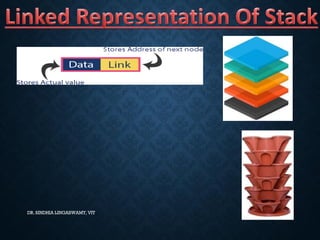 Linked list implementation of Stack | PPT