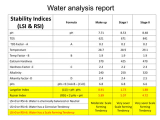 Circulating water treatment project | PPTX
