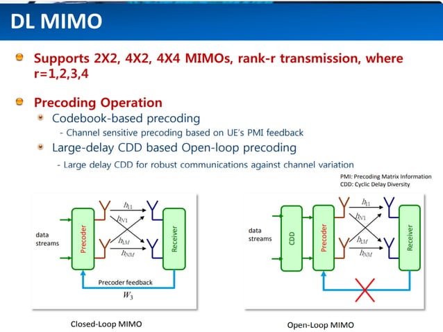 Microcell Enodeb LTE eNode B Overview | PDF