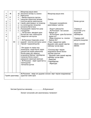 Мэндлээд ирцээ авна
Ү    Ж          Ш Хичээлээ ангиар нь зохион               Мэндлээд ирцээ өгөх
й    .          и байгуулна
л    Р          н  -Өмнөх мэдлэгээ сэргээн
     о          э сануулах зорилгоор хөгжим               Сонсох
а    с            сонсгож дасгал ажиллуулна                                               Хянаж дүгнэх
ж    с          м гэрийн даалгаварыг нь хооронд            - Хажуудах хүүхдийнхээ
и    и          э нь солилцуулан хянуулаж                 даалгаварыг шалгах
л    н          д хичээлээ бататгана
л    и          л Хүүхдүүдийн хариултан дээр                -Асуулт дэвшүүлэх             -Гадаад үг
а    н          э тулгуурлаж                                - Ж.Россинин гэж сонсож       хэллэгийн утга
г               г  - Ж.Пуччини амьдрал уран                 байсан уу?                    агуулгийг
а                 бүтээлтэй товч танилцуулж                 - Ж.Россинин уран бүтээлээс   тайлбарлах
а               о тэмдэглэл хөтлүүлэх                       мэдэх үү?
                л                                           -Ямар зохиолыг нь сонсож      -Гадаад үгийг
3               г - Ж.Россинин Севилийн үсчин’              байсан бэ?                    дагуулж уншуулах
         40     о дуурийг сонсгож аялгууны шинж           -Товч тэмдэглэл хийх
                х төрхийг тодорхойлуулах                  Дуурийн сайн дүрийг өөртөө      -Дуурь үзэхийг
                                                          сайнаар тусгаж авах             зөвлөх
                    -Энэ дуурь нь хэдэн онд
                    зохиогдсон, хэдэн бүлэг хэдэн         -Сонсоод өөрт төрсөн
                    үзэгдэлтэй хэний цомнолоор            мэдрэмжээ бичих болон
                    бичиж,ямар үйл явдалыг                зургаар дүрслэх
                    илэрхийлж байгааг тайлбарлан           -Дуурийн сайн дүрийг өөртөө
                    таниулах болон асуулт                 сайнаар тусгаж авах
                    дэвшүүлж харилцан ярилцах              -Ажиглах
                    - Ж.Россинин хөрөг зурагтай нь        -Тайлбарлах
                    танилцуулах                             -Ярилцах
                    -Хичээлээ дүгнэх



                                                              -
                    Ж.Россинин ямар нэг дууриас сонсож өөрт төрсөн мэдрэмжээр
Гэрийн даалгавар    зураглал хийж ирэх




      Батлав.Сургалтын менежер ......................./Б.Буянхишиг/

                    Ээлжит хичээлийн үйл ажиллагааны төлөвлөлт
 