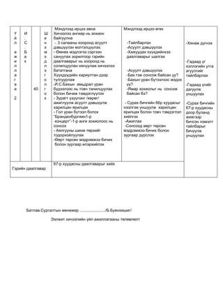 Мэндлээд ирцээ авна                     Мэндлээд ирцээ өгөх
Ү    И          Ш    Хичээлээ ангиар нь зохион
й    .          и    байгуулна
л    С          н     -. 3 салааны хооронд асуулт               -Тайлбарлах                   -Хянаж дүгнэх
     .          э    дэвшүүлэн мэтгэлцүүлэх.                    -Асуулт дэвшүүлэх
а    Б          м    - Өмнөх мэдлэгээ сэргээн                   -Хажуудах хүүхдийнхээ
ж    а          э    сануулах зорилгоор гэрийн                  даалгаварыг шалгах
и    х          д    даалгаварыг нь хооронд нь                                                -Гадаад үг
л               л    солилцуулан хянуулаж хичээлээ                                            хэллэгийн утга
л               э    бататгана                                  -Асуулт дэвшүүлэх             агуулгийг
а               г    Хүүхдүүдийн хариултан дээр                 -Бах гэж сонсож байсан уу?    тайлбарлах
г               о    тулгуурлаж                                 -Бахын уран бүтээлээс мэдэх
а               л    -И.С.Бахын амьдрал уран                    үү?                           -Гадаад үгийг
а         40    г    бүдээлээс нь товч танилцуулах              -Ямар зохиолыг нь сонсож      дагуулж
                о    болон бичиж тэмдэглүүлэх                   байсан бэ?                    уншуулах
2               х    - Зурагт үзүүлэнг /хөрөг/
                     ажиглуулж асуулт дэвшүүлж                 - Сурах бичгийн 66р хуудасыг   -Сурах бичгийн
                     харилцан ярилцах                         нээлгэж уншуулж харилцан        67-р хуудасны
                     - Гол уран бүтээл болох                  ярилцах болон товч тэмдэглэл    доор буланд
                     “Бранденбургиин1-р                       хийлгэх                         жижгээр
                      концерт”-1-р анги зохиолоос нь           -Ажиглах                       бичсэн нэмэлт
                     сонсох                                    -Сонсоод өөрт төрсөн           тайлбарыг
                     - Аялгууны шинж төрхийг                  мэдрэмжээ бичих болон           бичүүлж
                     тодорхойлуулах                           зургаар дүрслэх                 уншуулах
                     -Өөрт төрсөн мэдрэмжээ бичих
                      болон зургаар илэрхийлэх



                     67-р хуудасны даалгаварыг хийх
Гэрийн даалгавар




      Батлав.Сургалтын менежер ......................./Б.Буянхишиг/

                    Ээлжит хичээлийн үйл ажиллагааны төлөвлөлт
 