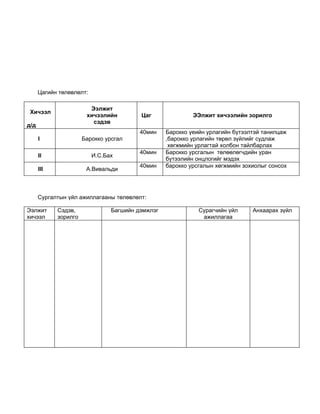 Цагийн төлөвлөлт:

                        Ээлжит
 Хичээл
                       хичээлийн         Цаг               ЭЭлжит хичээлийн зорилго
                         сэдэв
д/д
                                         40мин    Барокко үеийн урлагийн бүтээлтэй танилцаж
      I               Барокко урсгал              ,барокко урлагийн төрөл зүйлийг судлаж
                                                   хөгжмийн урлагтай холбон тайлбарлах
                                         40мин    Барокко урсгалын төлөөлөгчдийн уран
      II                  И.С.Бах
                                                  бүтээлийн онцлогийг мэдэх
                                         40мин    барокко урсгалын хөгжмийн зохиолыг сонсох
      III              А.Вивальди



      Сургалтын үйл ажиллагааны төлөвлөлт:

Ээлжит      Сэдэв,              Багшийн дэмжлэг              Сурагчийн үйл     Анхаарах зүйл
хичээл      зорилго                                           ажиллагаа
 