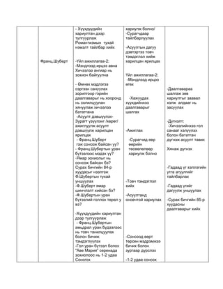 - Хүүхдүүдийн             хариулж болно/
               хариултан дээр            -Сурагчдаар
               тулгуурлаж                тайлбарлуулах
               Романтизмын тухай
               нэмэлт тайлбар хийх       -Асуултын дагуу
                                         дэвтэртээ товч
                                         тэмдэглэл хийж
Франц.Шуберт   -Үйл ажиллагаа-2:         харилцан ярилцах
               -Мэндлээд ирцээ авна
               Хичээлээ ангиар нь
               зохион байгуулна          Үйл ажиллагаа-2:
                                          -Мэндлээд ирцээ
               - Өмнөх мэдлэгээ          өгөх
               сэргээн сануулах                              -Даалгавараа
               зорилгоор гэрийн                              шалгаж зөв
               даалгаварыг нь хооронд      -Хажуудах         хариултыг заавал
               нь солилцуулан            хүүхдийнхээ         хэлж алдааг нь
               хянуулаж хичээлээ         даалгаварыг         засуулах
               бататгана                 шалгах
                -Асуулт дэвшүүлэх-
               Зурагт үзүүлэнг /хөрөг/                       -Дүгнэлт:
               ажиглуулж асуулт                               -Хичээлийнхээ гол
               дэвшүүлж харилцан         -Ажиглах            санааг хэлүүлэх
               ярилцах                                       болон бататган
                - Франц.Шуберт            -Сурагчид өөр      дүгнэж асуулт тавих
                гэж сонсож байсан уу?     өөрийн
               - Франц.Шубертын уран      төсөөлөлөөр        Хянаж дүгнэх
               бүтээлээс мэдэх үү?        хариулж болно
               -Ямар зохиолыг нь
               сонсож байсан бэ?
               Сурах бичгийн 84-р                            -Гадаад үг хэллэгийн
               хуудасыг нээлгэж                              утга агуулгийг
               Ф.Шубертын тухай                              тайлбарлах
               уншуулах                  -Товч тэмдэглэл
               -Ф.Шуберт ямар            хийх                -Гадаад үгийг
               шинчлэлт хийсэн бэ?                           дагуулж уншуулах
               -Ф.Шубертын уран          -Асуултанд
               бүтээлий голлох төрөл у   оновчтой хариулах   -Сурах бичгийн 85-р
               вэ?                                           хуудасны
                                                             даалгаварыг хийх
               -Хүүхдүүдийн хариултан
               дээр тулгуурлаж
                - Франц.Шубертын
               амьдрал уран бүдээлээс
               нь товч танилцуулах
               болон бичиж               -Сонсоод өөрт
               тэмдэглүүлэх              төрсөн мэдрэмжээ
               -Гол уран бүтээл болох    бичих болон
               “Аве Мария” серенада      зургаар дүрслэх
               зохиолоос нь 1-2 удаа
               Сонсгох                   -1-2 удаа сонсох
 