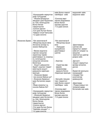 хийх болон нэмэлт   мэдээлийг хайж
               -Хүүхдүүдийн хариултан    тайлбарыг хийх      мэдээлэл авах
               дээр тулгуурлаж
                - Иохани.Штраусын        -Сонсоод өөрт
               амьдрал уран бүдээлээс    төрсөн мэдрэмжээ
               нь товч танилцуулах       бичих болон
               болон бичиж               зургаар дүрслэх
               тэмдэглүүлэх              -1-2 удаа сонсох
               -Сонсох дасгал:
               -Гол уран бүтээл болох
               “Хаврын эгшиг”вальсаас
               1-2 удаа сонсгох


Иоханнес.Брамс -Үйл ажиллагаа-6          -Үйл ажиллагаа-6
               -Мэндлээд ирцээ авна        -Мэндлээд ирцээ
               Хичээлээ ангиар нь        өгөх                -Даалгавараа
               зохион байгуулна            -Хажуудах         шалгаж зөв
                                         хүүхдийнхээ         хариултыг заавал
               - Өмнөх мэдлэгээ          даалгаварыг         хийж өгч алдааг нь
               сэргээн сануулах          шалгах              засуулах
               зорилгоор гэрийн                              -Шалгалтын дэвтэр
               даалгаварыг нь хооронд                        дээрээ хийх
               нь солилцуулан
               хянуулаж хичээлээ         - Ажиглах           -Дүгнэлт:
               бататгана                                     -Асуулт хариултын
                 -Асуулт дэвшүүлэх-        -Сурагчид өөр     аргаар хичээлээ
               Зурагт үзүүлэнг /хөрөг/     өөрийн            дүгнэх
               ажиглуулж асуулт            төсөөлөлөөр       -
               дэвшүүлж харилцан           хариулж болно     Идэвхтэй оролцсон
               ярилцах                   -Харилцан ярилцах   хүүхдүүдийг
                - Иоханнес.Брамс                             стандарт бус
                гэж сонсож байсан уу?                        үнэлгээгээр
               - Иоханнес.Брамсын        - Багшийн лекцээс   урамшуулах
               уран бүтээлээс мэдэх      товч тэмдэглнл
               үү?                       хийх болон нэмэлт   -Даалгавар:
               -Ямар зохиолыг нь         тайлбарыг хийх      - Романтизмын гол
               сонсож байсан бэ?                             төлөөлөгчдөөр
                                         -Сонсоод өөрт       бүтээлийн сан хийх
               -Хүүхдүүдийн хариултан    төрсөн мэдрэмжээ
               дээр тулгуурлаж           бичих болон
                - Иоханнес.Брамсын       зургаар дүрслэх
               амьдрал уран бүтээлээс    -1-2 удаа сонсох
               нь товч танилцуулах
               болон бичиж
               тэмдэглүүлэх
               -Сонсох дасгал:
               -Гол уран бүтээл болох
               “Хийлийн концерт” -г
               1-2 удаа сонсгох
 