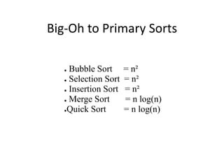 9.Sorting & Searching | PPTX