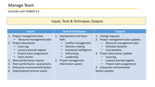 Manage Team
Coincides with PMBOK 9.5
Inputs Tools & Techniques Outputs
1. Project management plan
• Resource management plan
2. Project documents
• Issue Log
• Lessons learned register
• Project team assignments
• Team charter
3. Work performance reports
4. Team performance assessments
5. Enterprise environmental factors
6. Organizational process assets
1. Interpersonal and team
skills
• Conflict management
• Decision making
• Emotional intelligence
• Influencing
• Leadership
2. Project management
information system
1. Change requests
2. Project management plan updates
• Resource management plan
• Schedule baseline
• Cost baseline
3. Project documents updates
• Issue log
• Lessons learned register
• Project team assignments
4. Enterprise environmental
factors updates
Inputs, Tools & Techniques, Outputs
 
