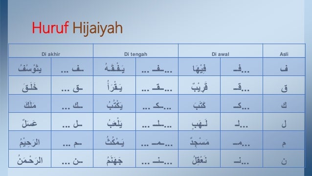 9 Huruf Hijaiyah 23 November 9 Huruf Hijaiyah 23 November