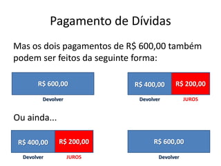 Pagamento de Dívidas
Mas os dois pagamentos de R$ 600,00 também
podem ser feitos da seguinte forma:
R$
R$ 600,00
100,00

Devolver

Devolver

R$ 400,00

R$
R$ 200,00
100,00
JUROS

Ou ainda...
R$ 400,00

R$ 200,00

R$ 600,00

Devolver

JUROS

Devolver

 