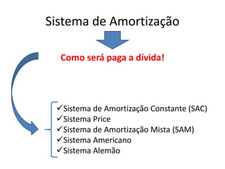 Sistema de Amortização
Como será paga a dívida!

Sistema de Amortização Constante (SAC)
Sistema Price
Sistema de Amortização Mista (SAM)
Sistema Americano
Sistema Alemão

 
