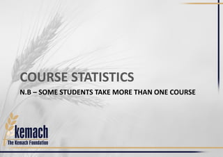 N.B – SOME STUDENTS TAKE MORE THAN ONE COURSE
COURSE STATISTICS
 