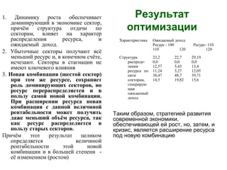 Результат
оптимизации
1. Динамику роста обеспечивает
доминирующий в экономике сектор,
причём структура отдачи по
секторам, влияет на характер
распределения ресурса, и
ожидаемый доход.
2. Убыточные секторы получают всё
меньший ресурс и, в конечном счёте,
исчезают. Секторы в стагнации не
имеют ключевого влияния
3. Новая комбинация (шестой сектор)
при том же ресурсе, сохраняет
роль доминирующих секторов, но
ресурс перераспределяется и в
пользу самой новой комбинации.
При расширении ресурса новая
комбинация с данной величиной
рентабельности может получить
даже меньший объём ресурса, так
как ресурс распределяется в
пользу старых секторов.
Причём этот результат целиком
определяется величиной
рентабельности этой новой
комбинации и в большей степени -
её изменением (ростом)
Характеристика Ожидаемый доход
Ресурс - 100 Ресурс- 110
110 120 120
Структура
распреде-
ления
ресурса по
пяти
секторам,
генерирую
щая
ожидаемый
доход
23,2
0,0
12,57
11,24
38,47
14,5
22,7
0,0
5,43
3,27
48,7
19,82
29,19
0,0
13,4
12,05
39,71
15,6
Таким образом, стратегией развития
современной экономики,
обеспечивающей ей рост, но, затем, и
кризис, является расширение ресурса
под новую комбинацию
 