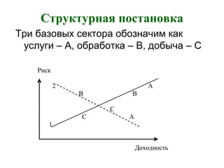 Структурная постановка
Три базовых сектора обозначим как
услуги – A, обработка – В, добыча – С
Риск
2 A
B B
C
C A
1
Доходность
 