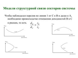 Модели структурной связи секторов системы
Чтобы наблюдался перелив по линии 1 от C к B и далее к А,
необходимо превосходство отношения доходностей B к C
к рискам, то есть
C
B
C
B
r
r
d
d
>Риск
f1 (s)
Доходность
Риск
f2 (s)
Доходность
Риск
f3 (s)
Доходность
Риск
f4 (s)
Доходность
 