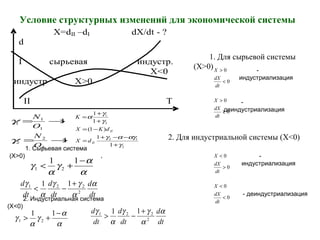 Условие структурных изменений для экономической системы
X=dII –dI dX/dt - ?
d
I сырьевая индустр.
X<0
индустр X>0
II T
0
0
<
>
dt
dX
X
0
0
≥
>
dt
dX
X
0
0
>
<
dt
dX
X
0
0
<
<
dt
dX
X
1. Для сырьевой системы
(X>0) -
индустриализация
-
деиндустриализация
-
индустриализация
- деиндустриализация
2. Для индустриальной системы (X<0)1
1
2
2
2
1
1
1
→=
→=
O
N
O
N
γ
γ
2
12
2
1
1
1
)1(
1
1
γ
αγαγ
γ
γ
α
+
−−+
=
−=
+
+
=
II
II
dX
dKX
K
α
α
γ
α
γ
−
+<
11
21
dt
d
dt
d
dt
d α
α
γγ
α
γ
2
221 11 +
−<
α
α
γ
α
γ
−
+>
11
21 dt
d
dt
d
dt
d α
α
γγ
α
γ
2
221 11 +
−>
1. Сырьевая система
(X>0)
2. Индустриальная система
(X<0)
,
 