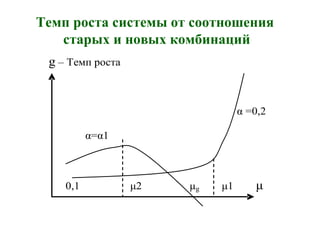 Темп роста системы от соотношения
старых и новых комбинаций
g – Темп роста
α =0,2
α=α1
0,1 μ2 μg μ1 μ
 