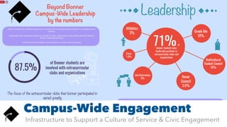 Campus-Wide Engagement
Infrastructure to Support a Culture of Service & Civic Engagement
 