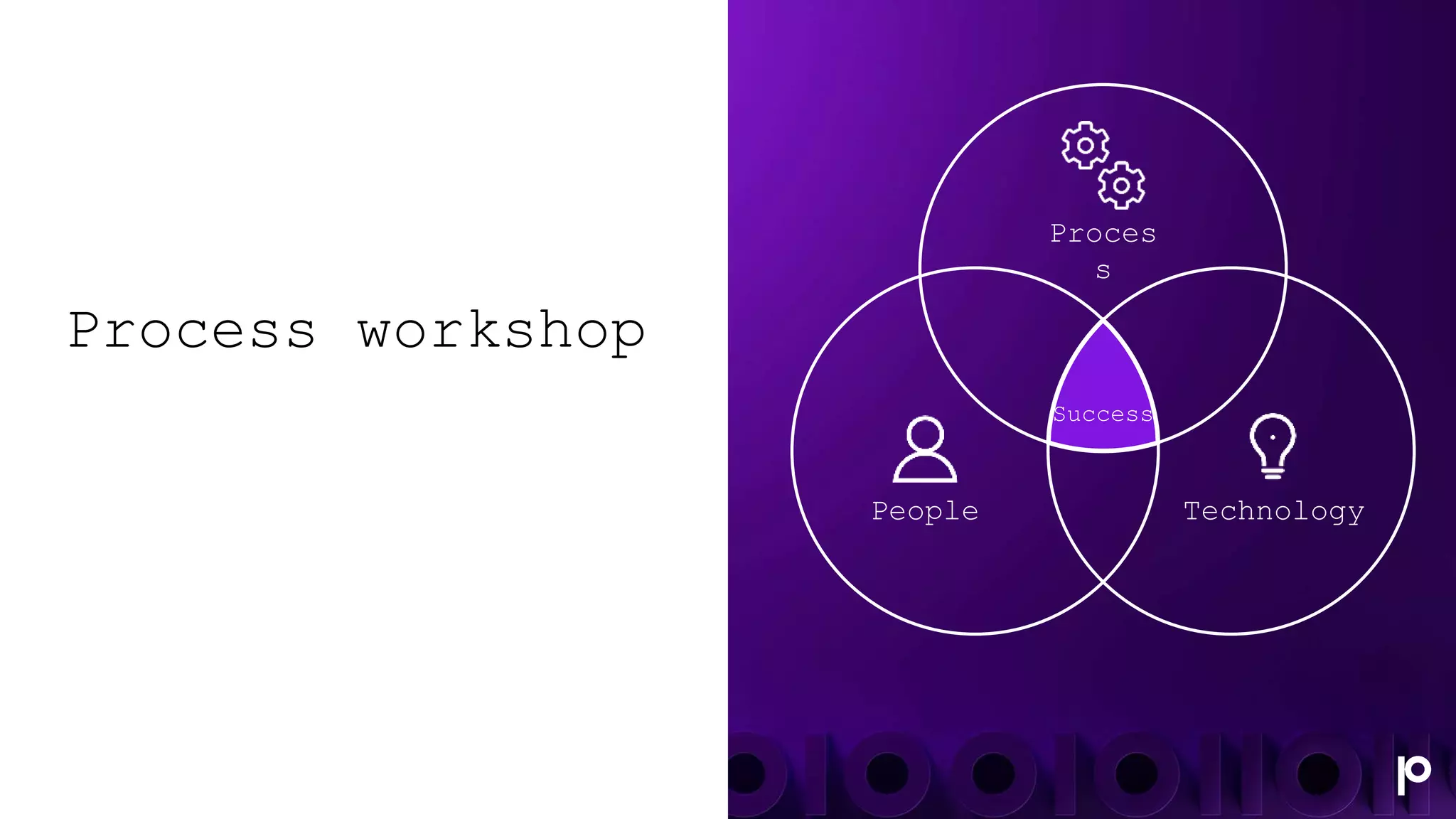 Process workshop
People Technology
Proces
s
Success
 