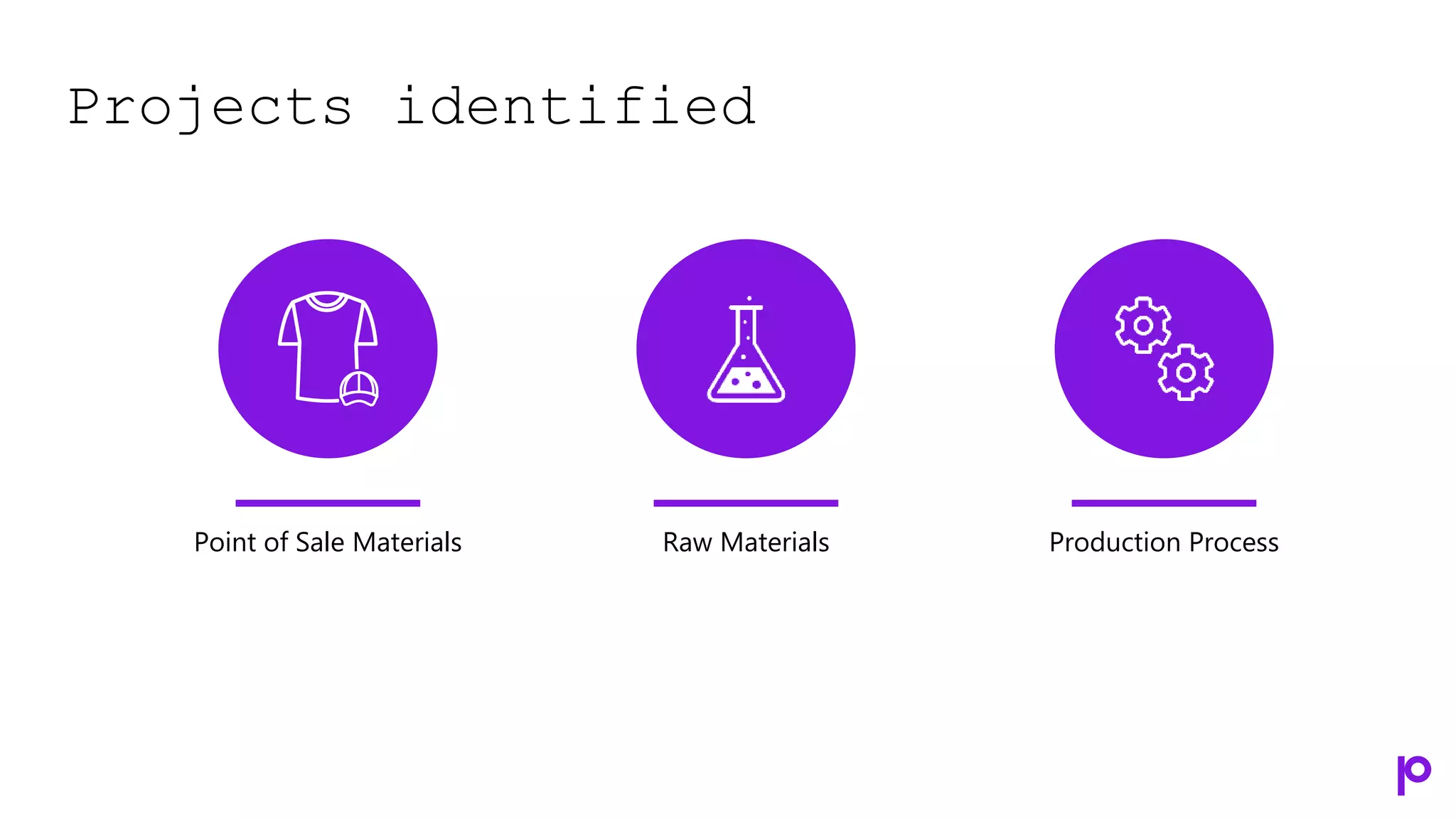 Projects identified
Point of Sale Materials Raw Materials Production Process
 